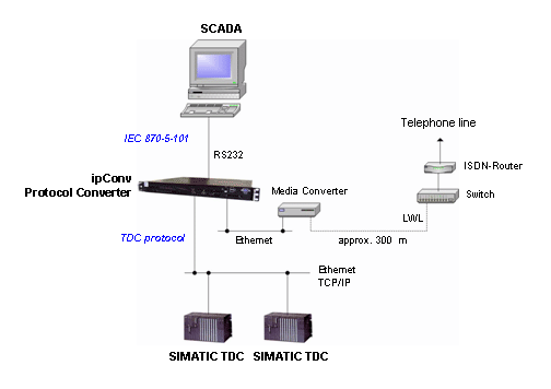 SVC Siems