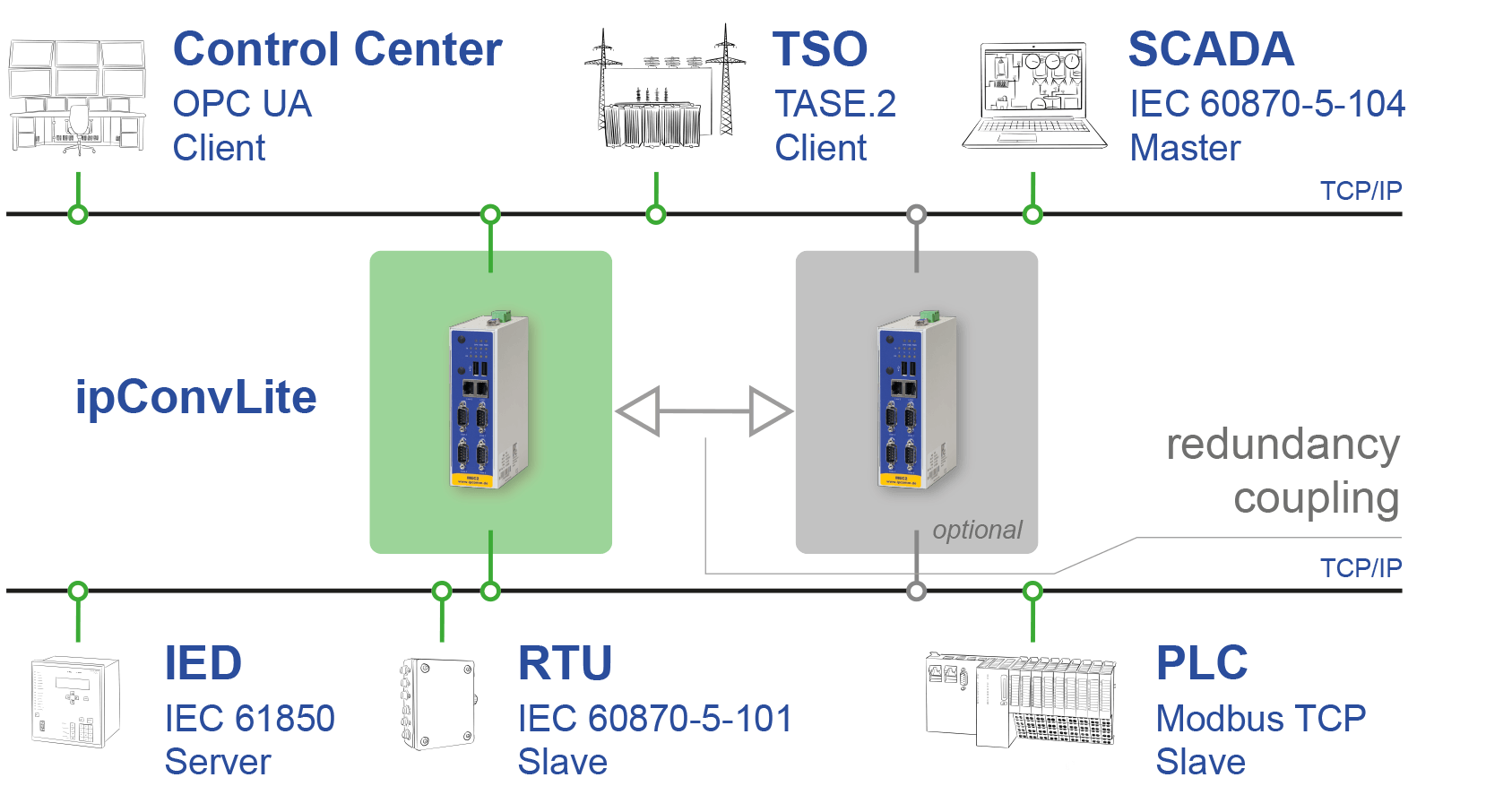 ipConvLite