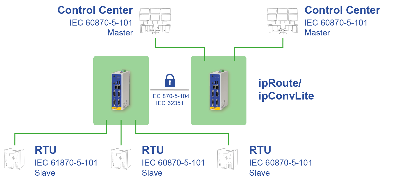 ipConvLite Long Distances