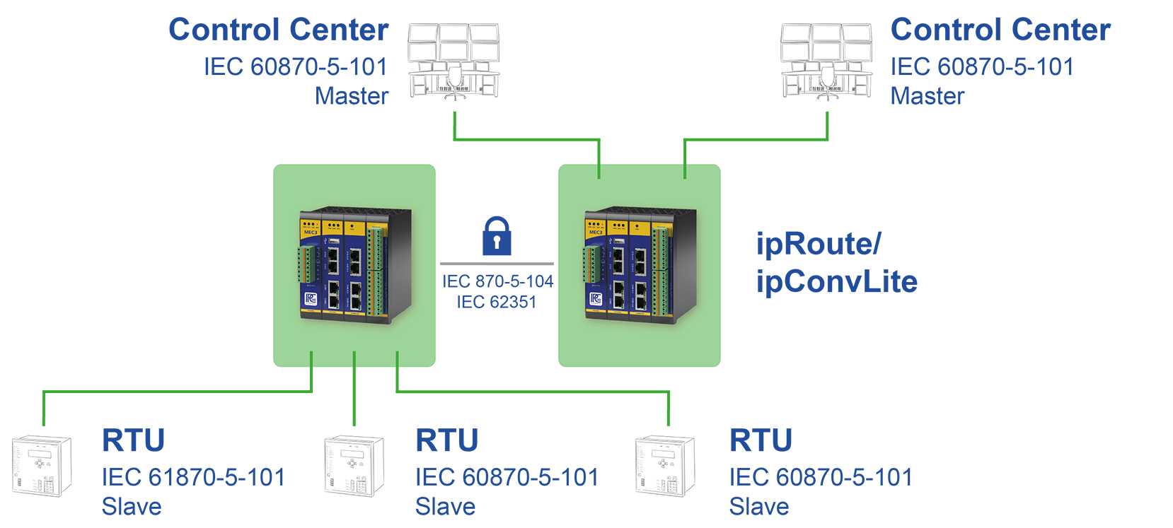 ipConvLite Long Distances