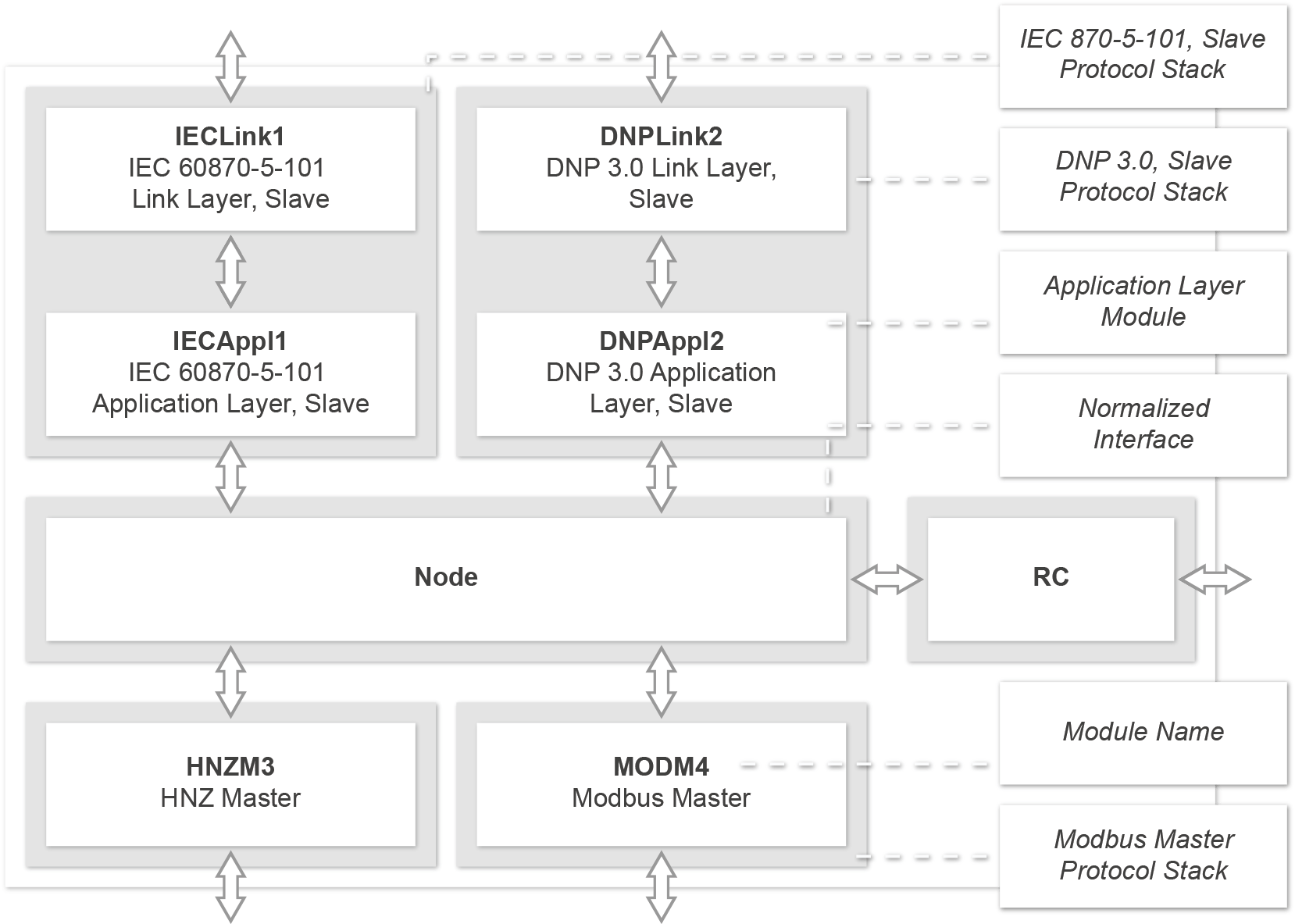 ipConv architecture