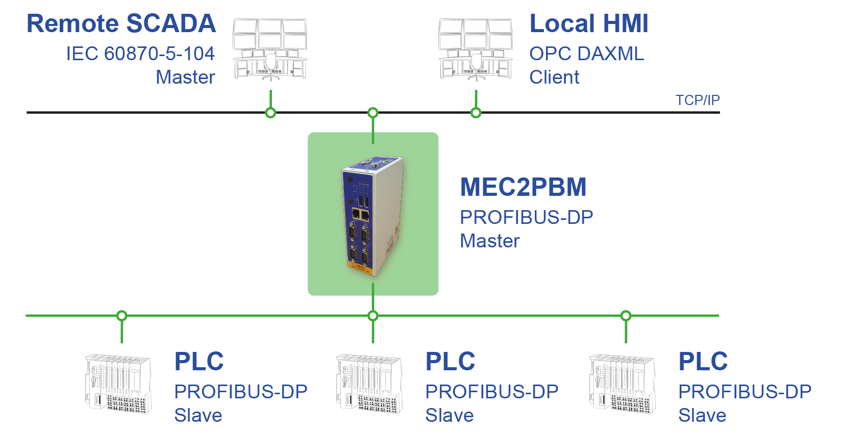 ipConvLitePBM Use Case