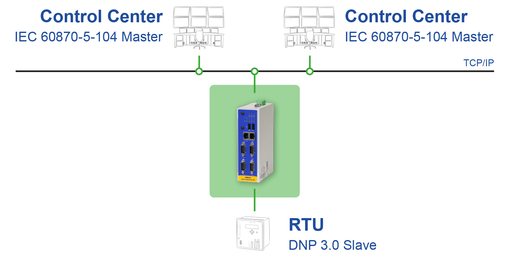 ipconvlite_lan-to-one