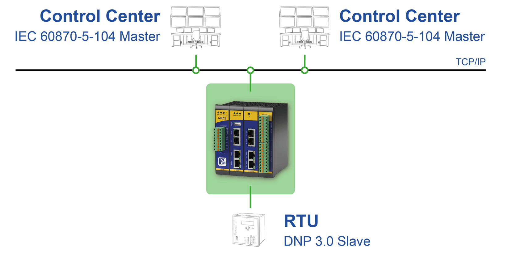 ipconvlite_lan-to-one