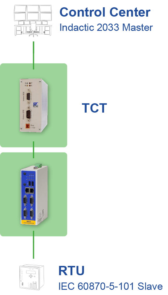 ipconvlite_legacy-to-modern