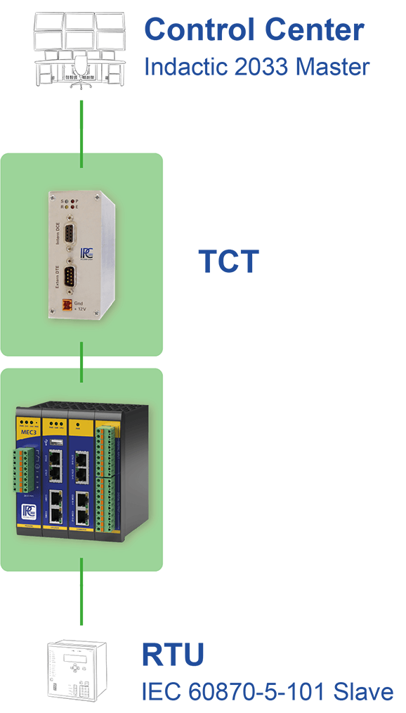 ipconvlite_legacy-to-modern