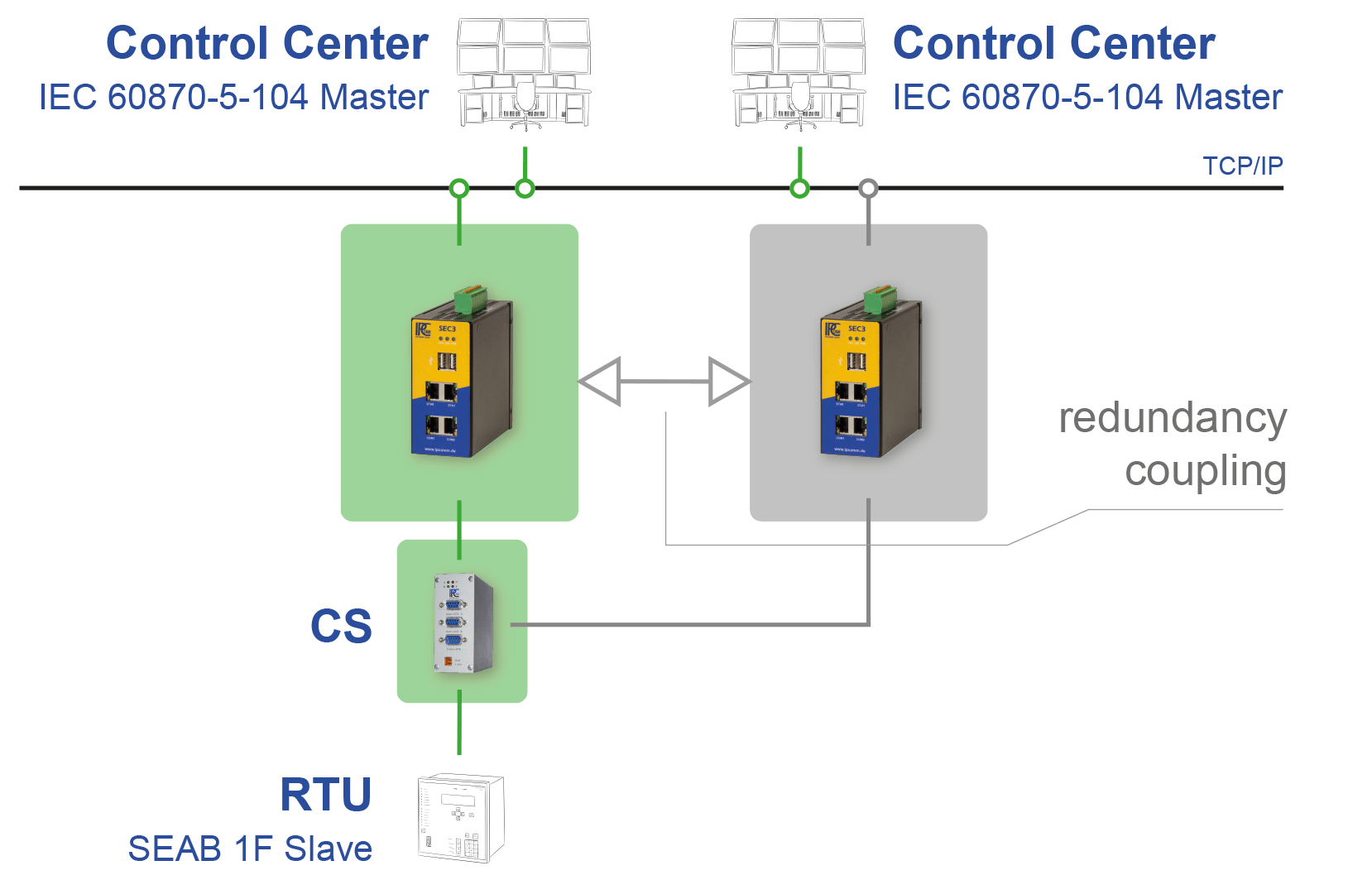 ipconvlite_redundancy