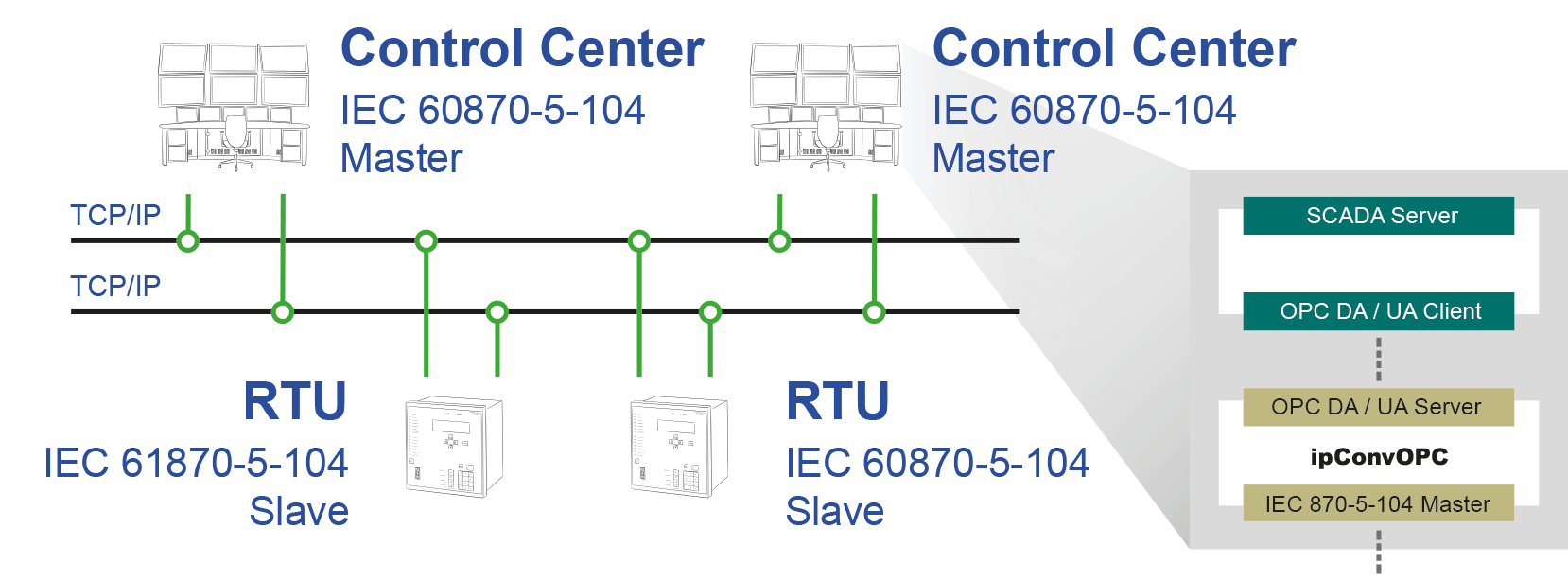 ipconvopc_opc_104