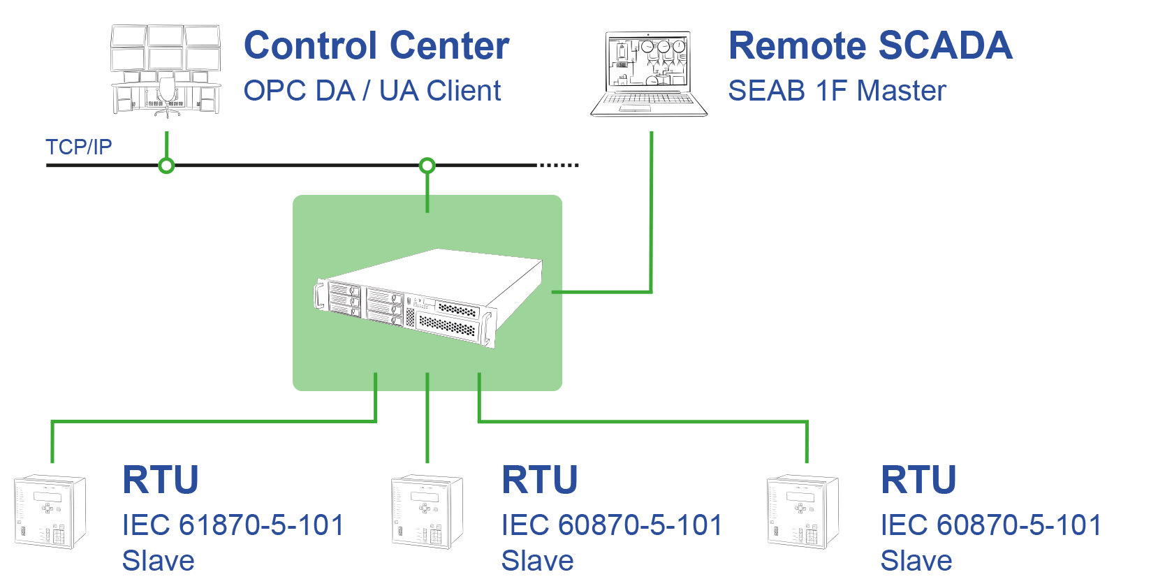 ipconvopc_opc_104n