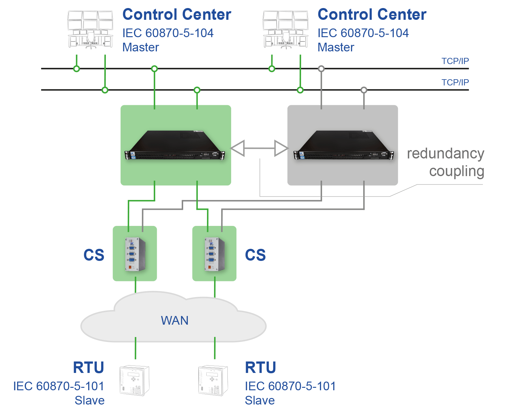 ipconv_node_central