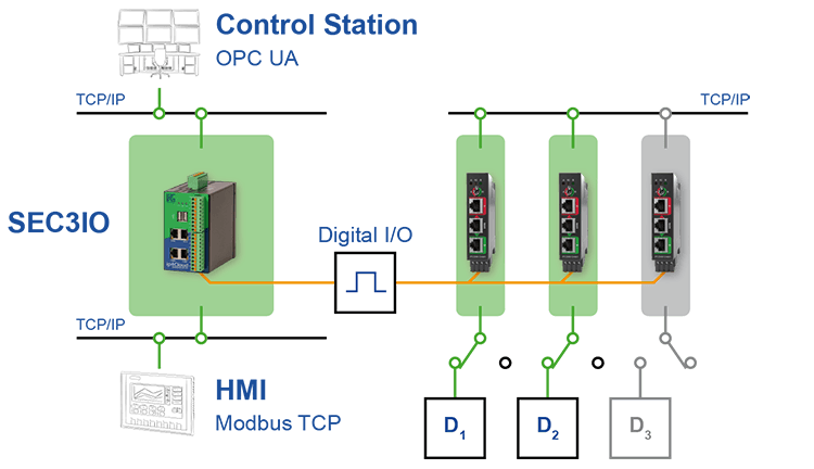 Advanced control options