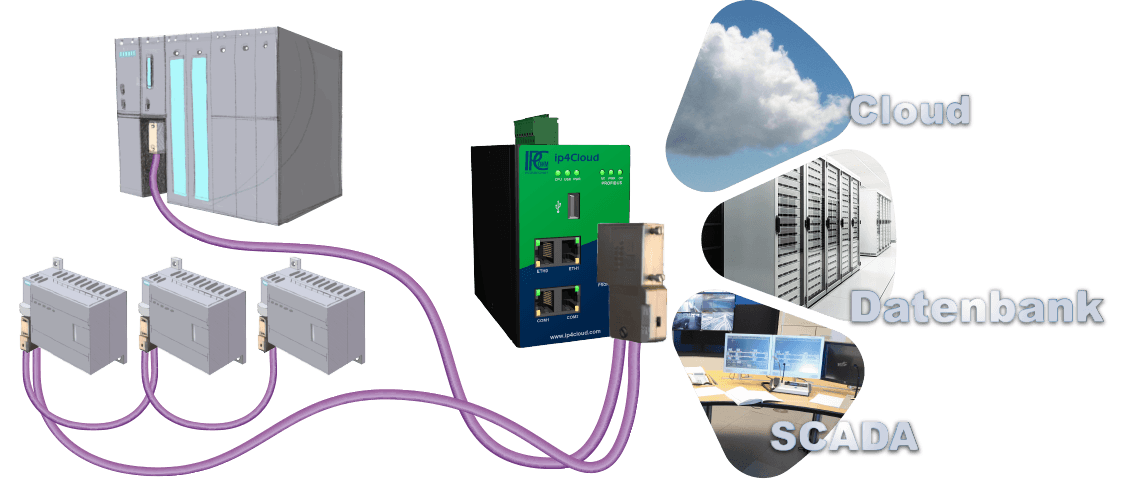 PROFIBUS_setup_DE.png