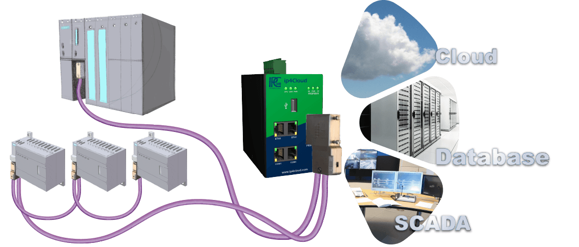 PROFIBUS_setup_EN.png