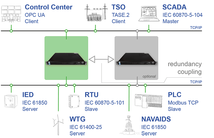 ipConvLite_stage.png