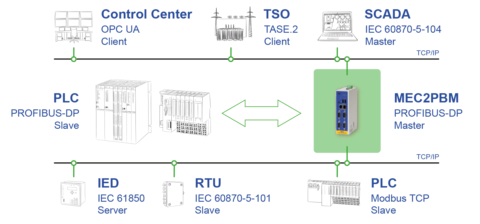 ipConvLitePB_stage.png