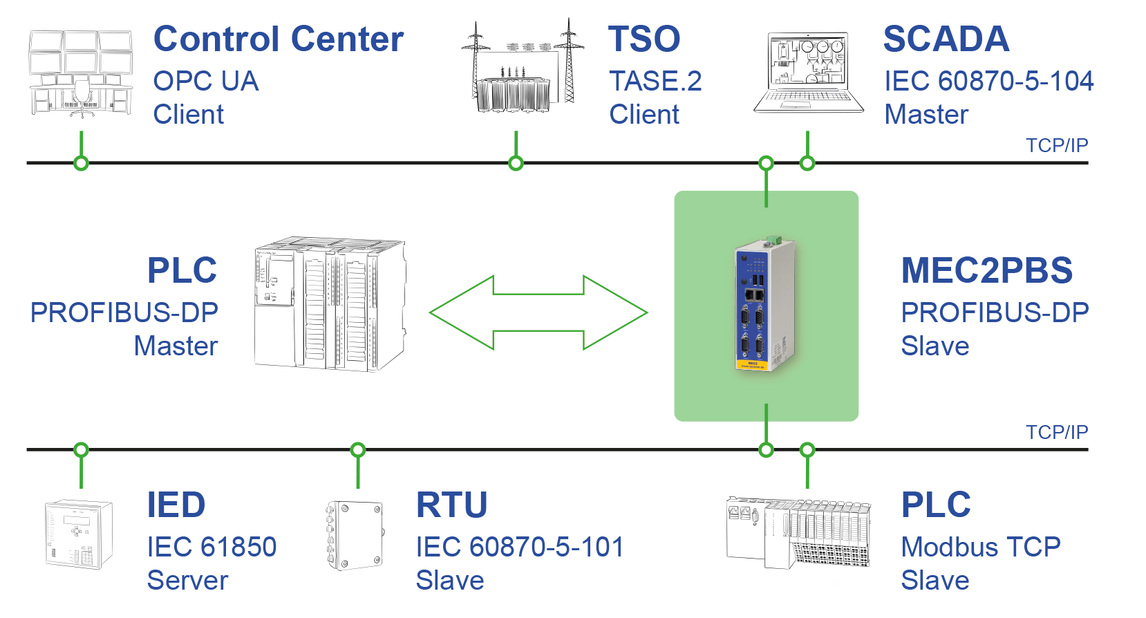 ipConvLitePBS_stage.png