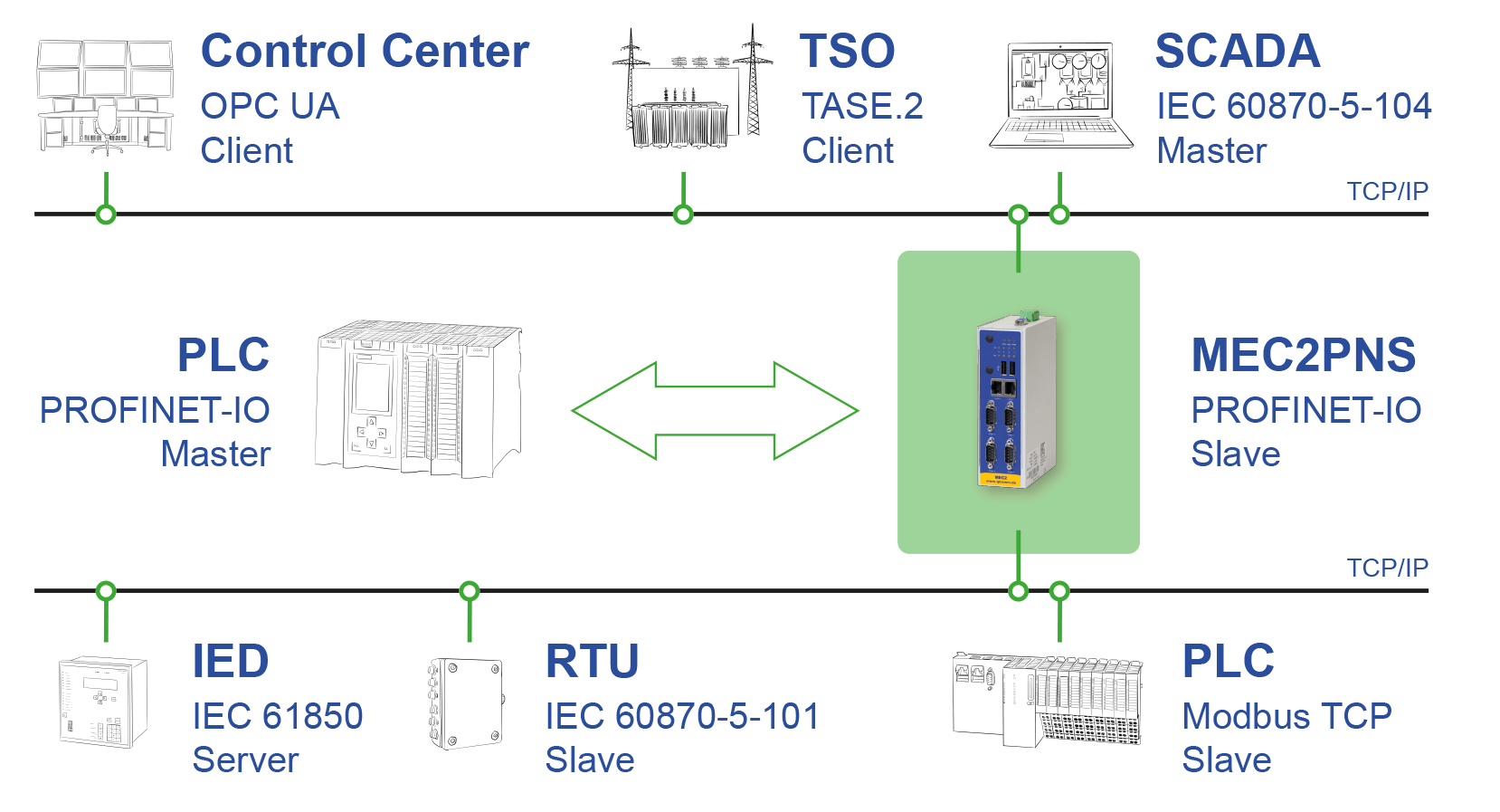 ipConvLitePNS_stage.png