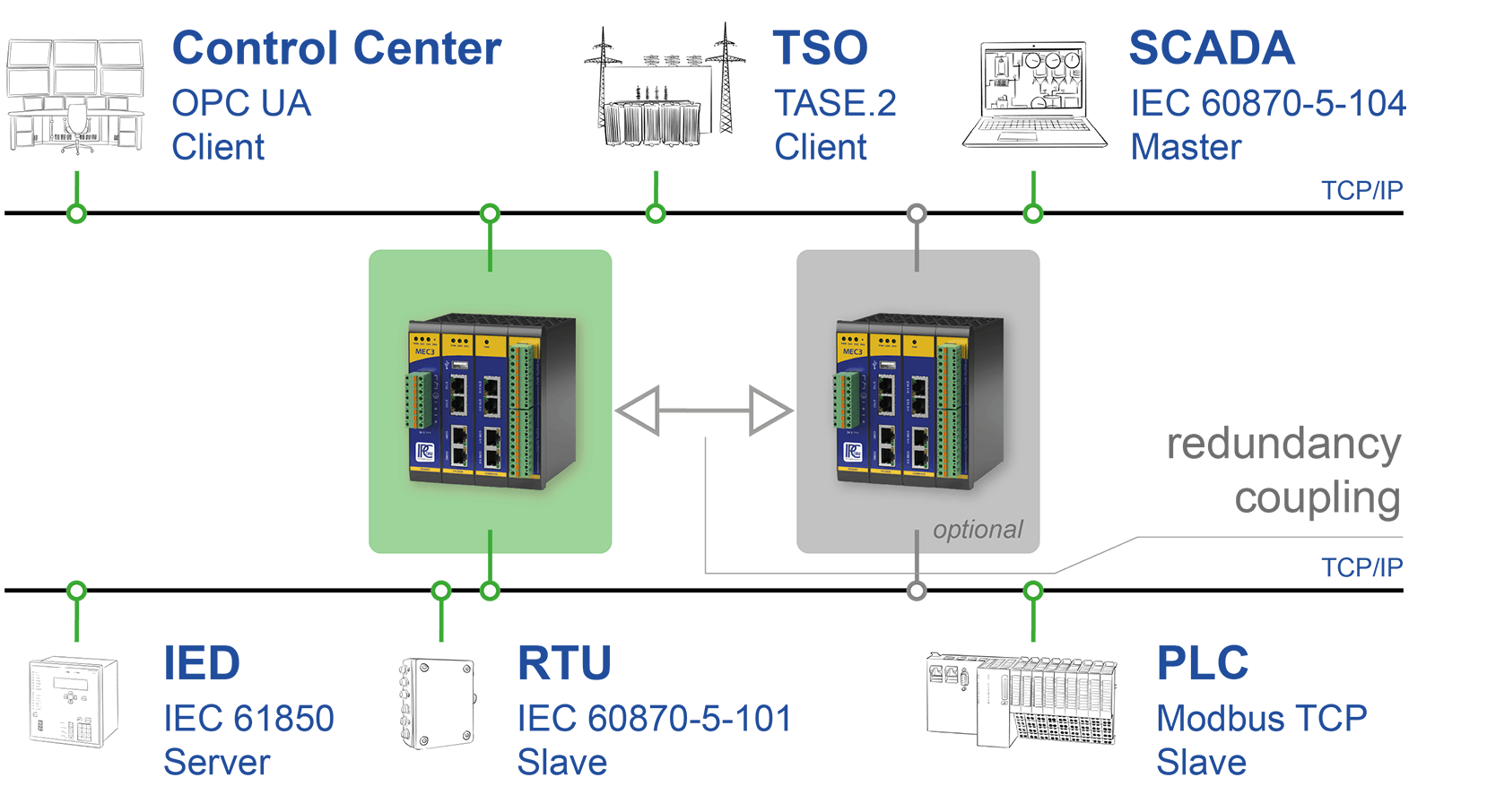 ipConvLite_stage_MEC3.png