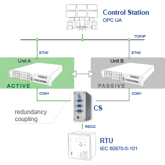 redundancy with ipConvOPC