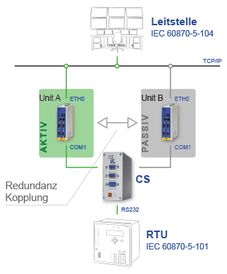 redundancy with ipRoute