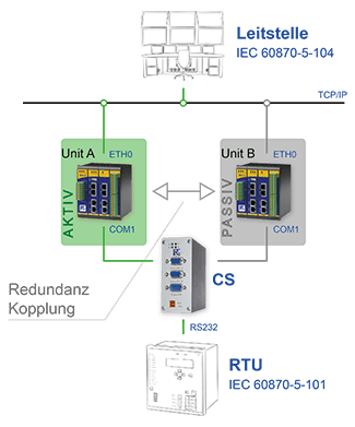 redundancy with ipRoute