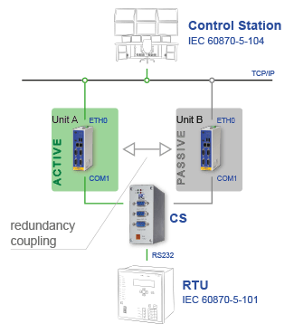 redundancy with ipRoute