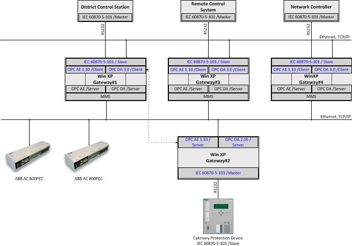 ABBOPC1013