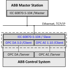 ABBOPC104