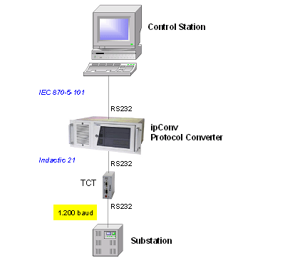 Interconnection BAGZV, EWAG