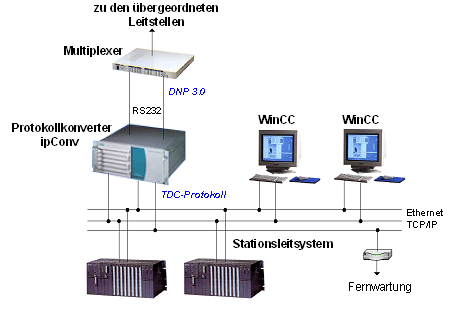 BASSLINK HVDC Victoria / Tasmanien