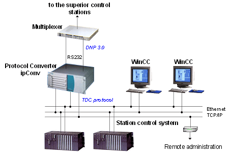 BASSLINK HVDC Victoria / Tasmania