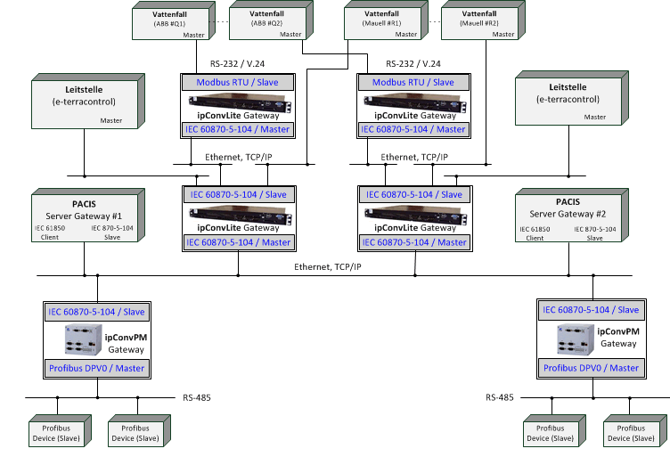 Kraftwerk Boxberg