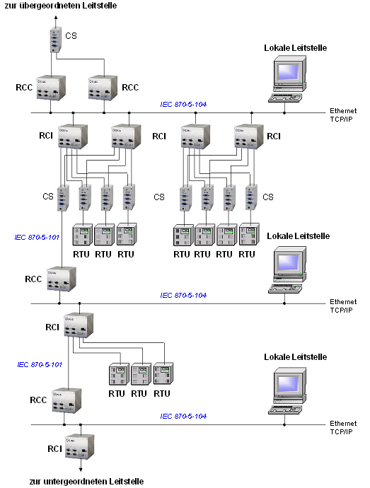 Iran Gas Projekt