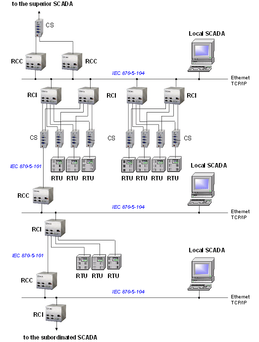 Iran Gas Project