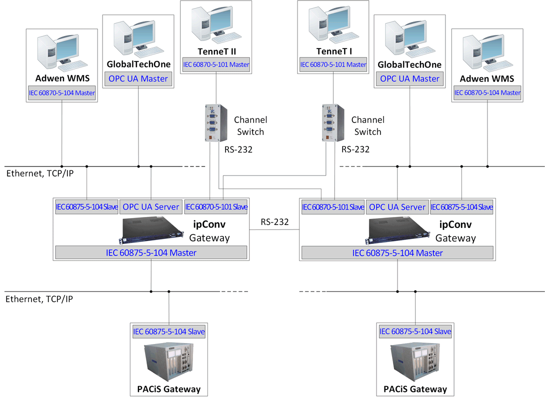 OWP Global Tech One