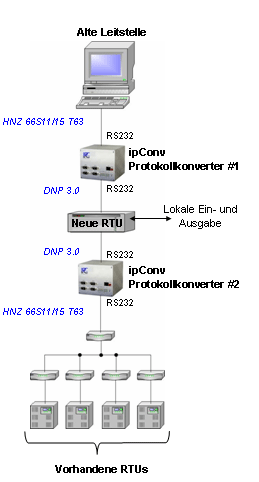 PLN Gambir