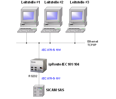 Pfalzwerke