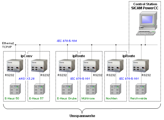 Tagebau Nochten