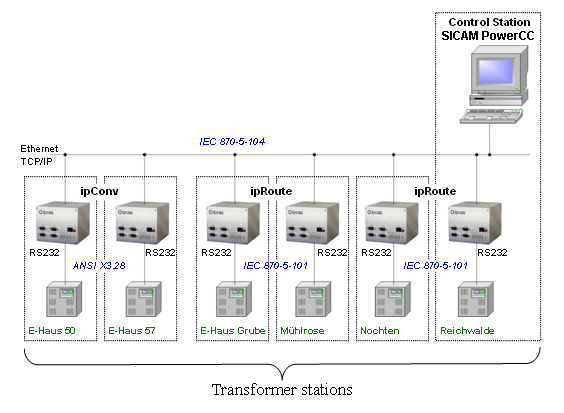 Tagebau Nochten