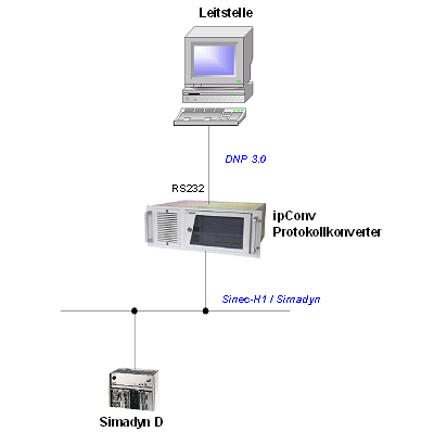 FSC Tecali und Juile