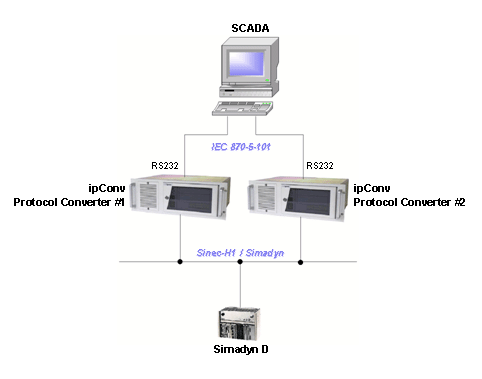 Tian Guang TCSC